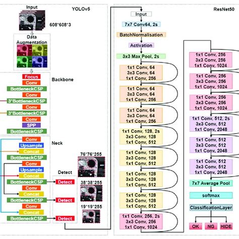 problems with heat staking|Application of YOLO and ResNet in Heat Staking .